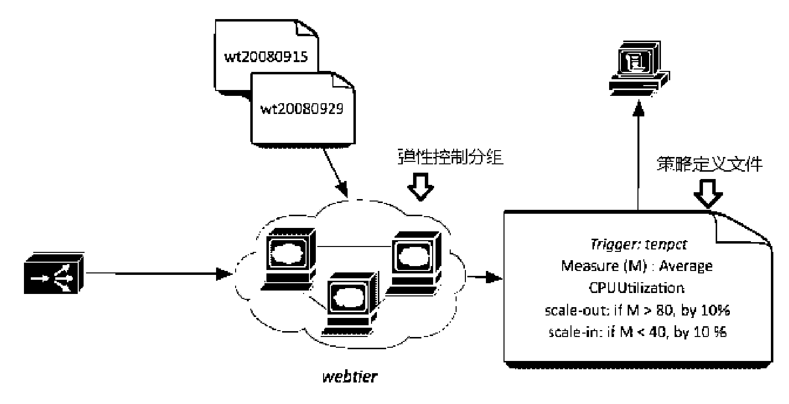 Resource allocation system and resource allocation method in private cloud environment