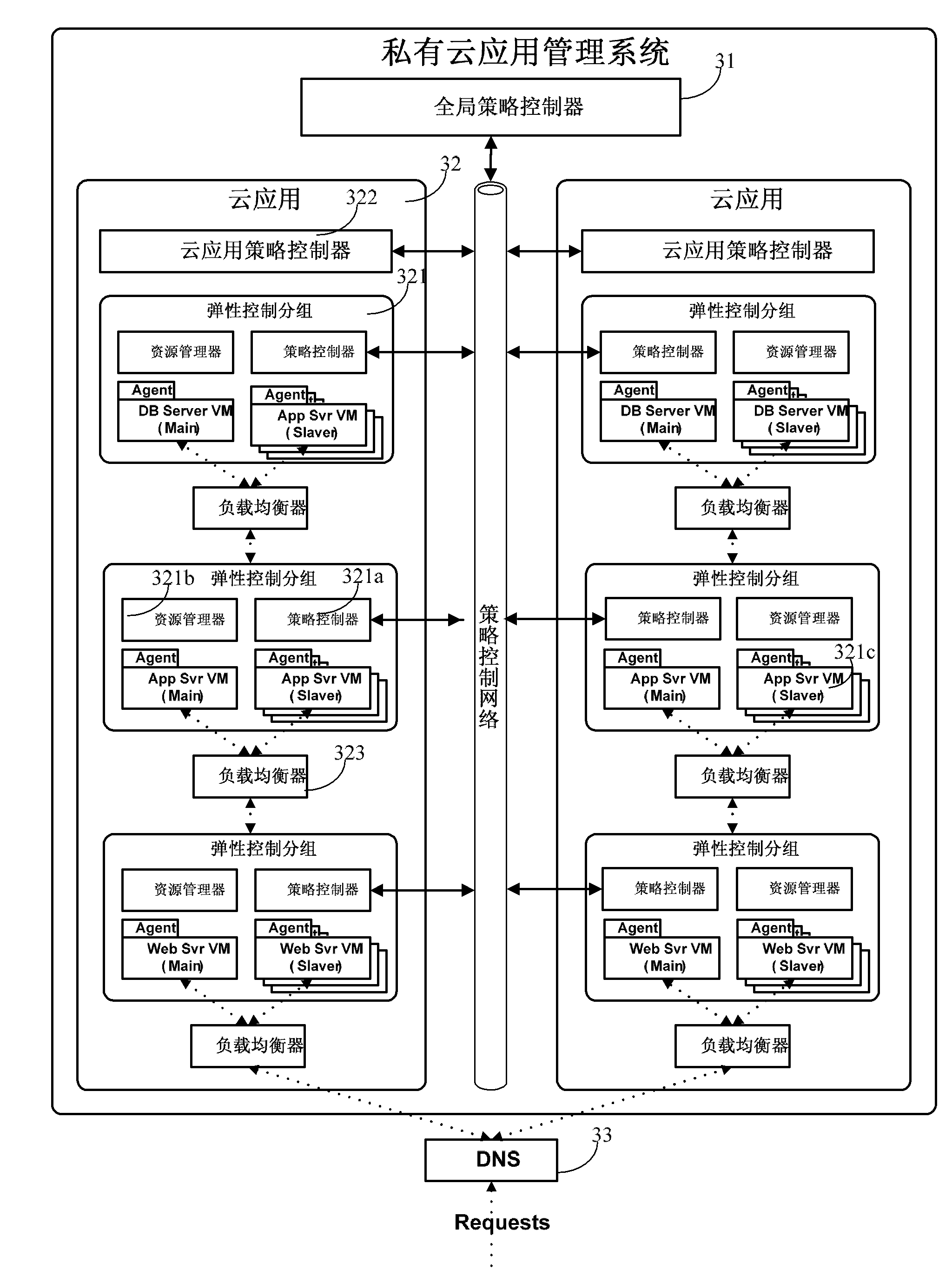 Resource allocation system and resource allocation method in private cloud environment