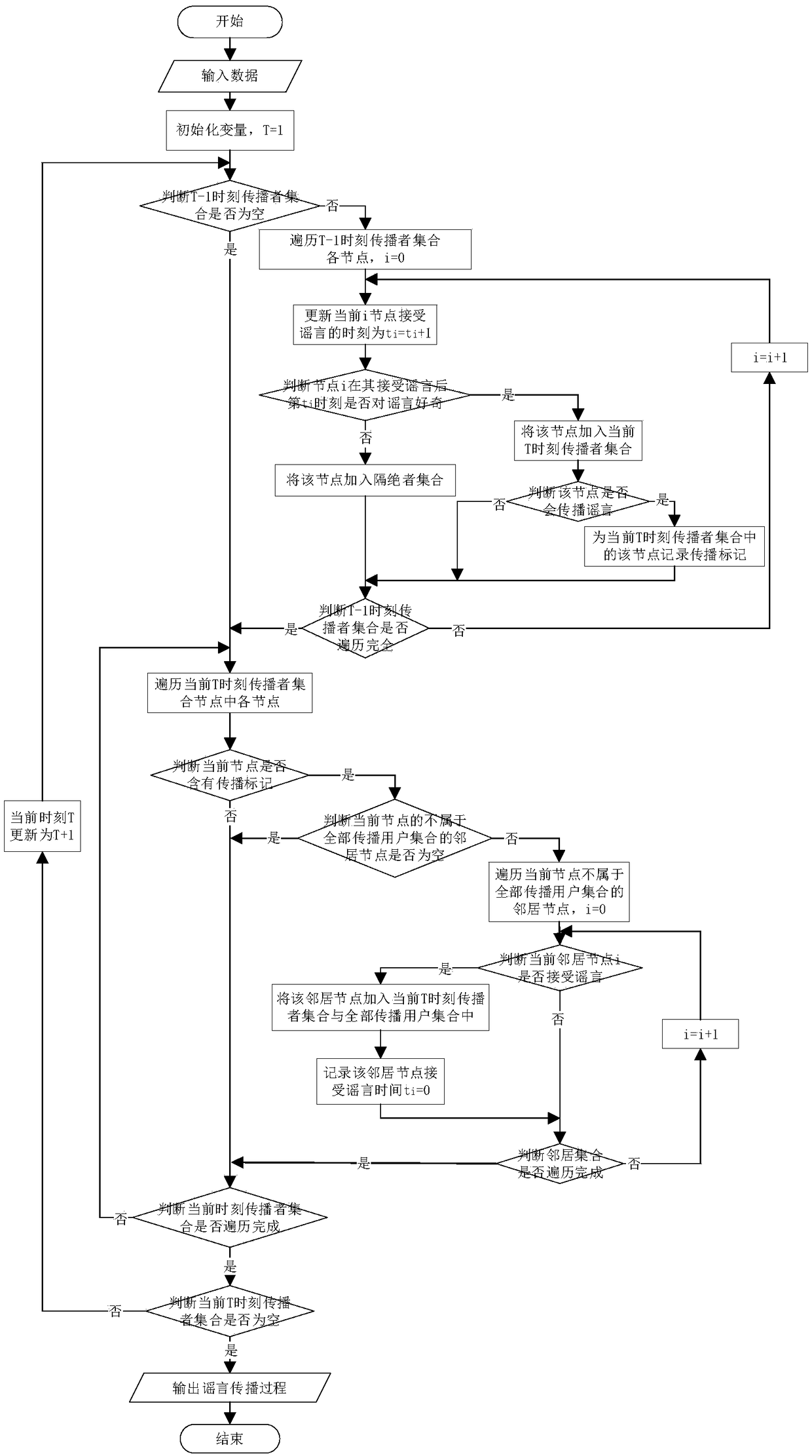 Rumor propagation model integrating personal behavior and social interaction