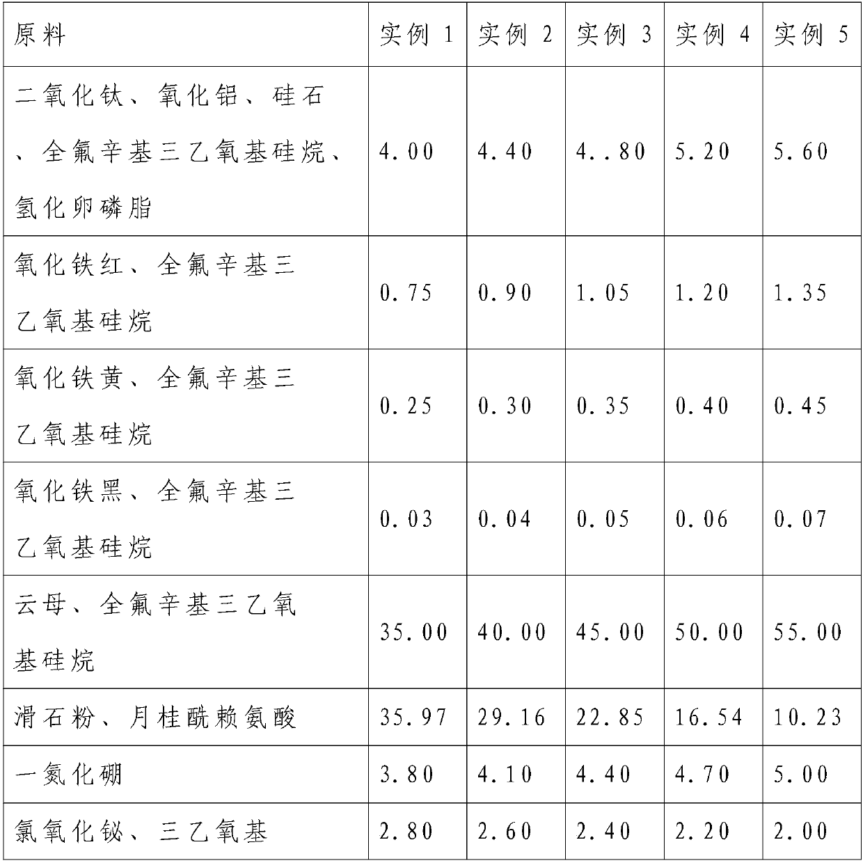 Long-acting makeup pressed powder and preparation method thereof