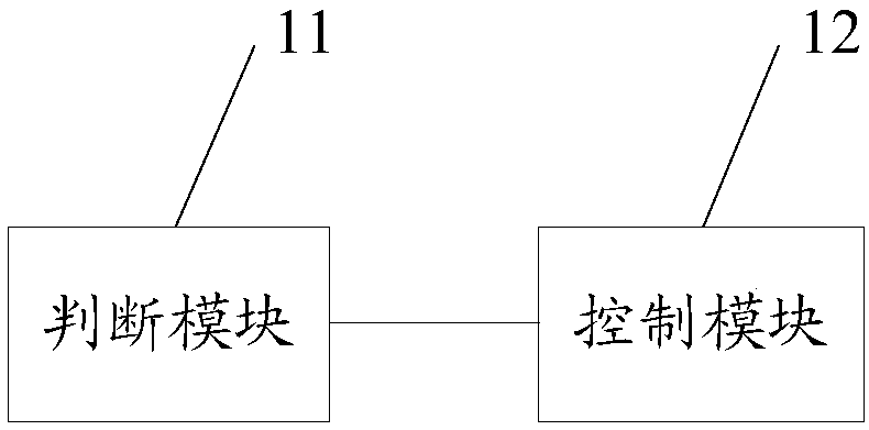 Robot control method, device and equipment and computer readable storage medium