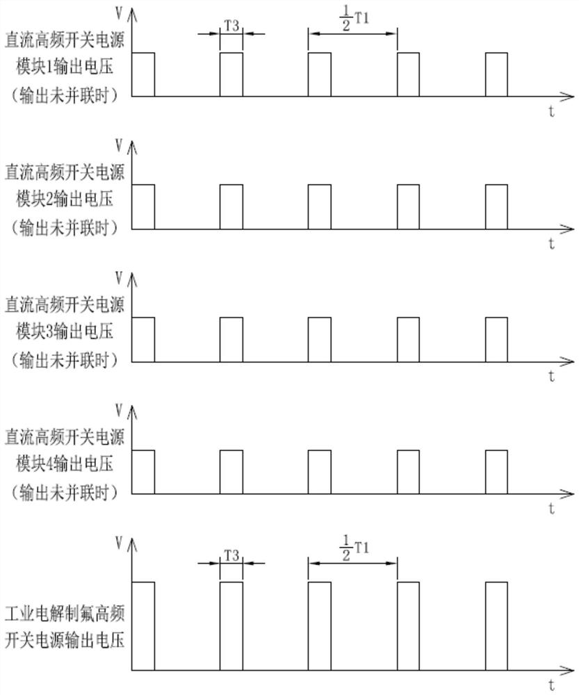 A high-frequency switching power supply for industrial electrolytic fluorine production and its control method