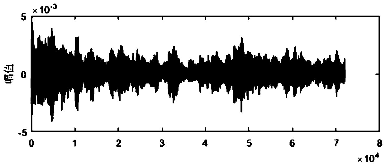 Cable fundamental frequency characteristic identification method based on S transformation