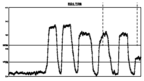 Storage pump energy saving detection control instrument and working method thereof