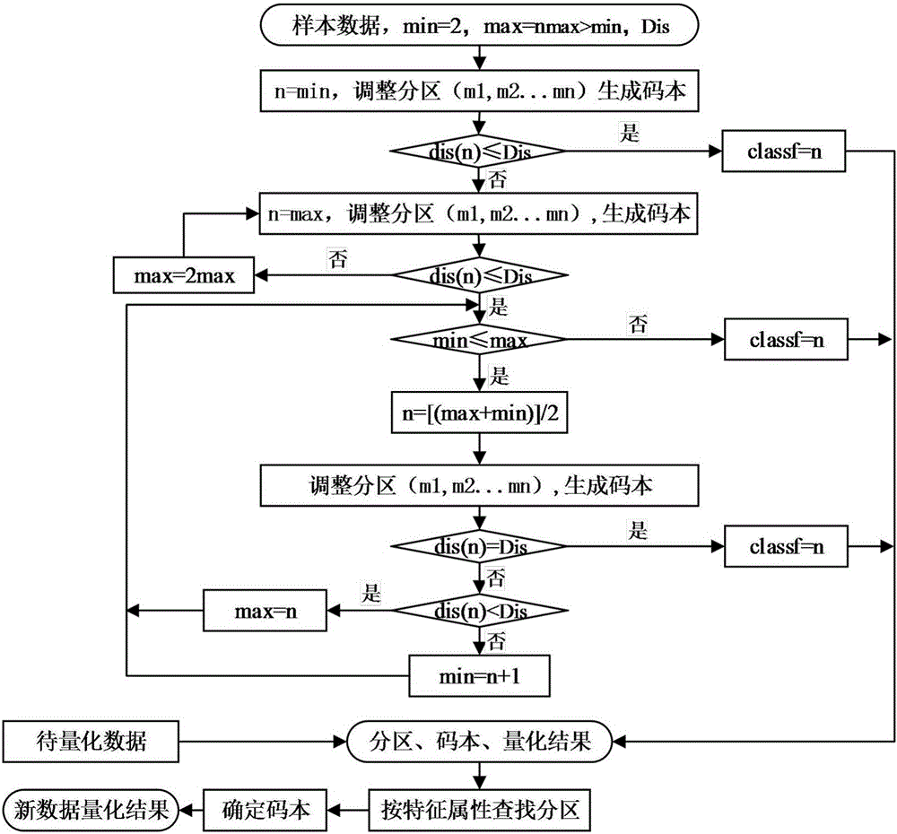 Tool wear monitoring method based on multi-sensor current signals