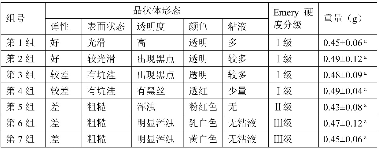 Establishing method of cataract model for live dogs