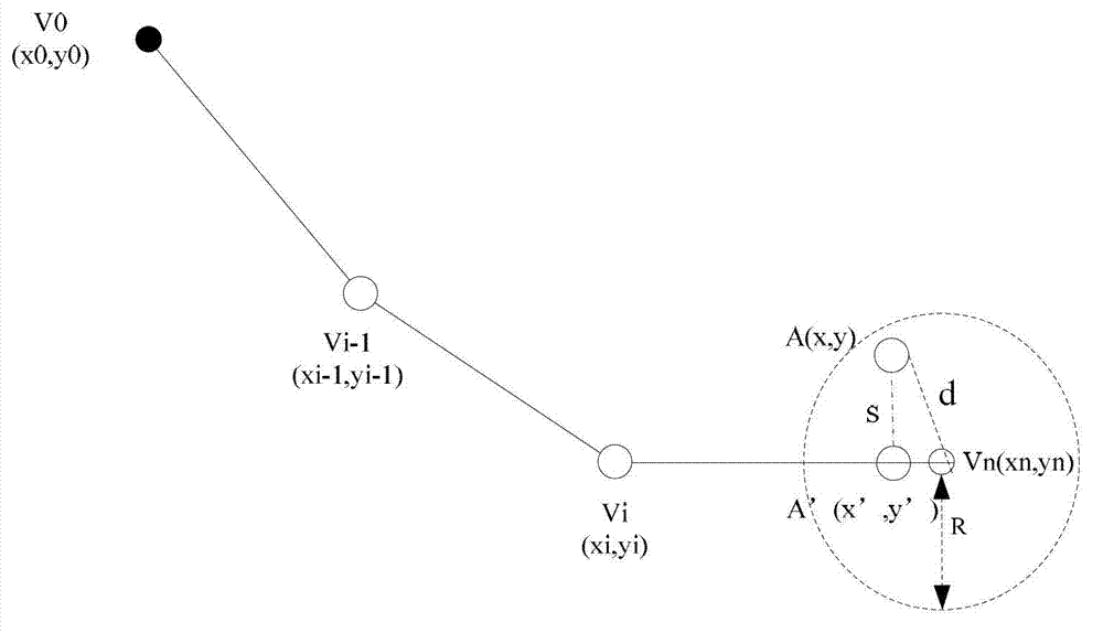 GPS (global position system) terminal-based map matching method for vehicle position tracking