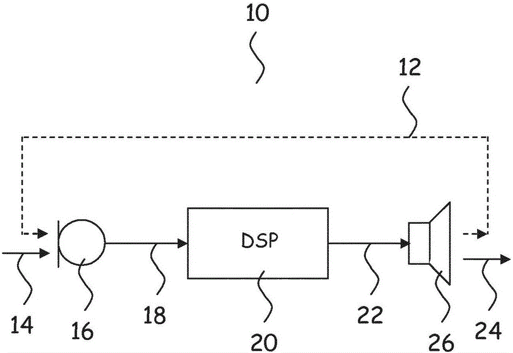 Adaptive residual feedback suppression