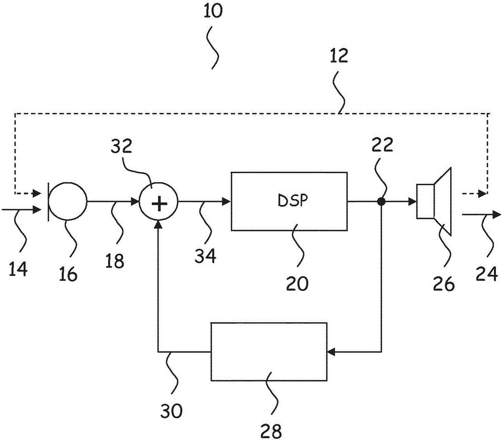 Adaptive residual feedback suppression