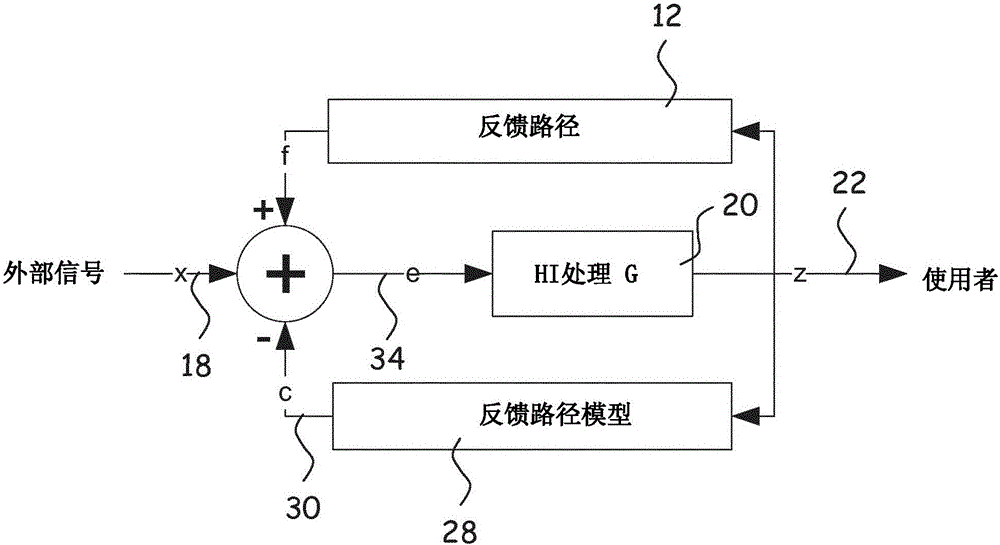 Adaptive residual feedback suppression