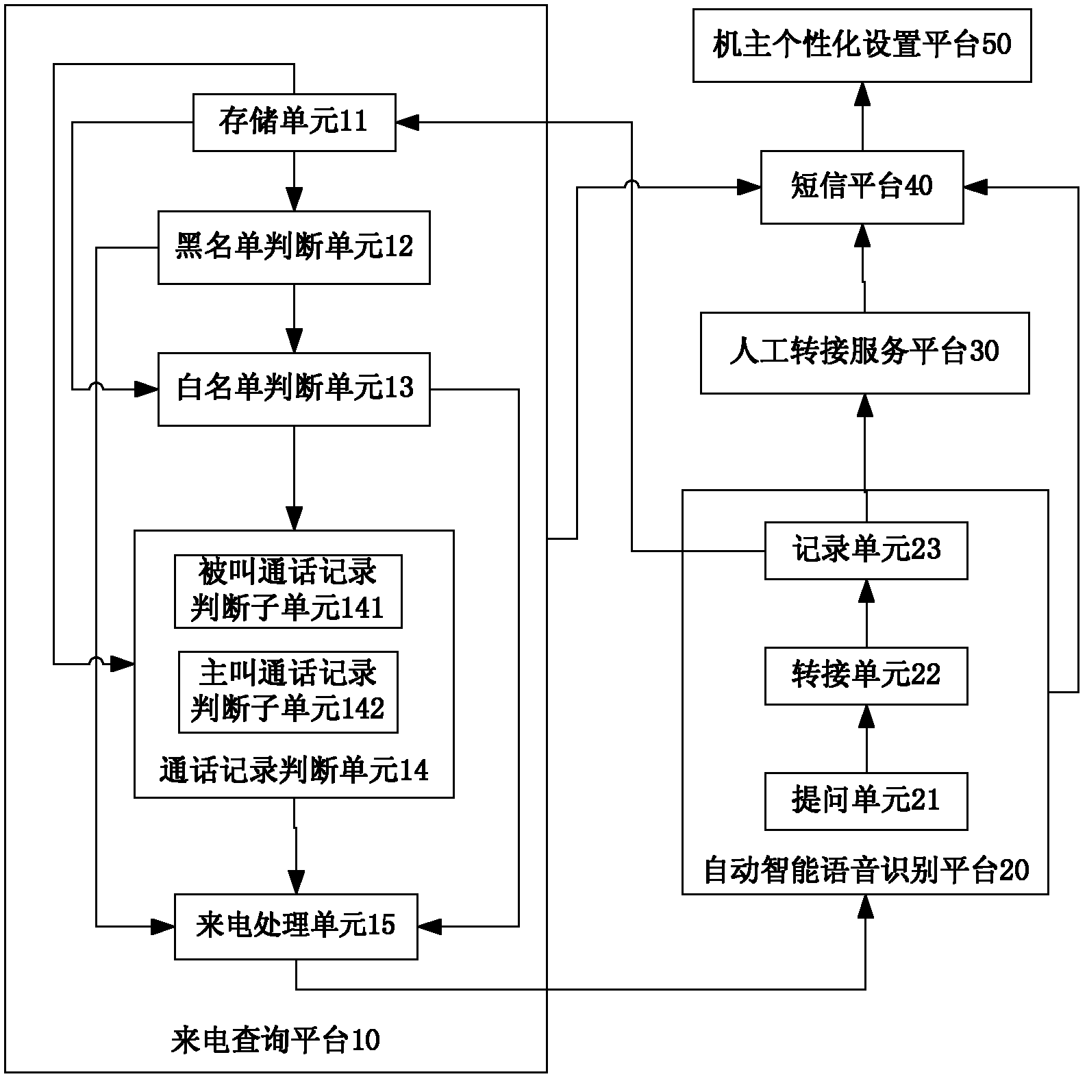 Method and system for preventing harassment call