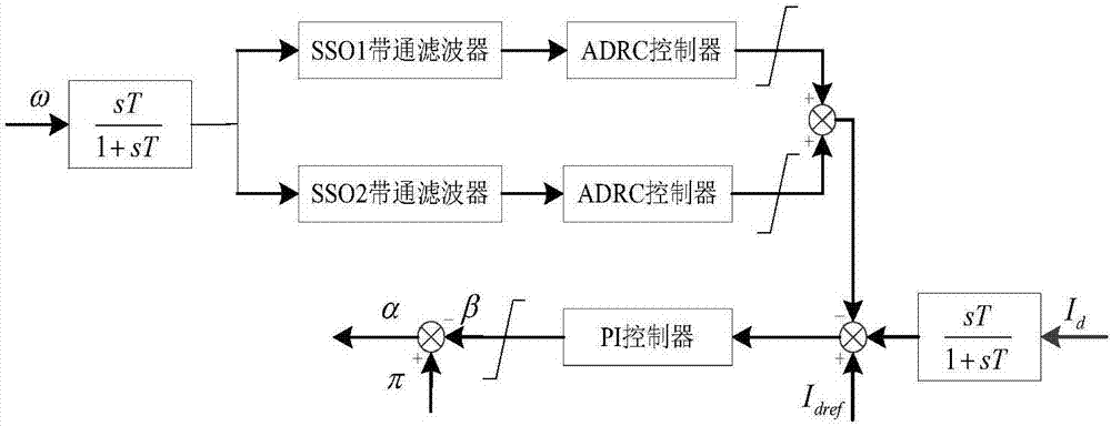 Active-disturbance-rejection DC supplementary damping control method for suppressing sub-synchronous oscillation