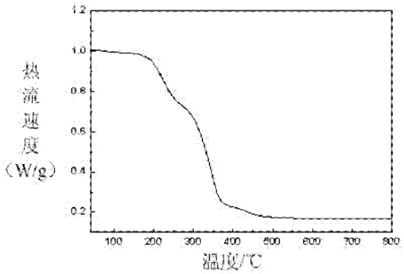 Phase change microcapsules and preparation method thereof