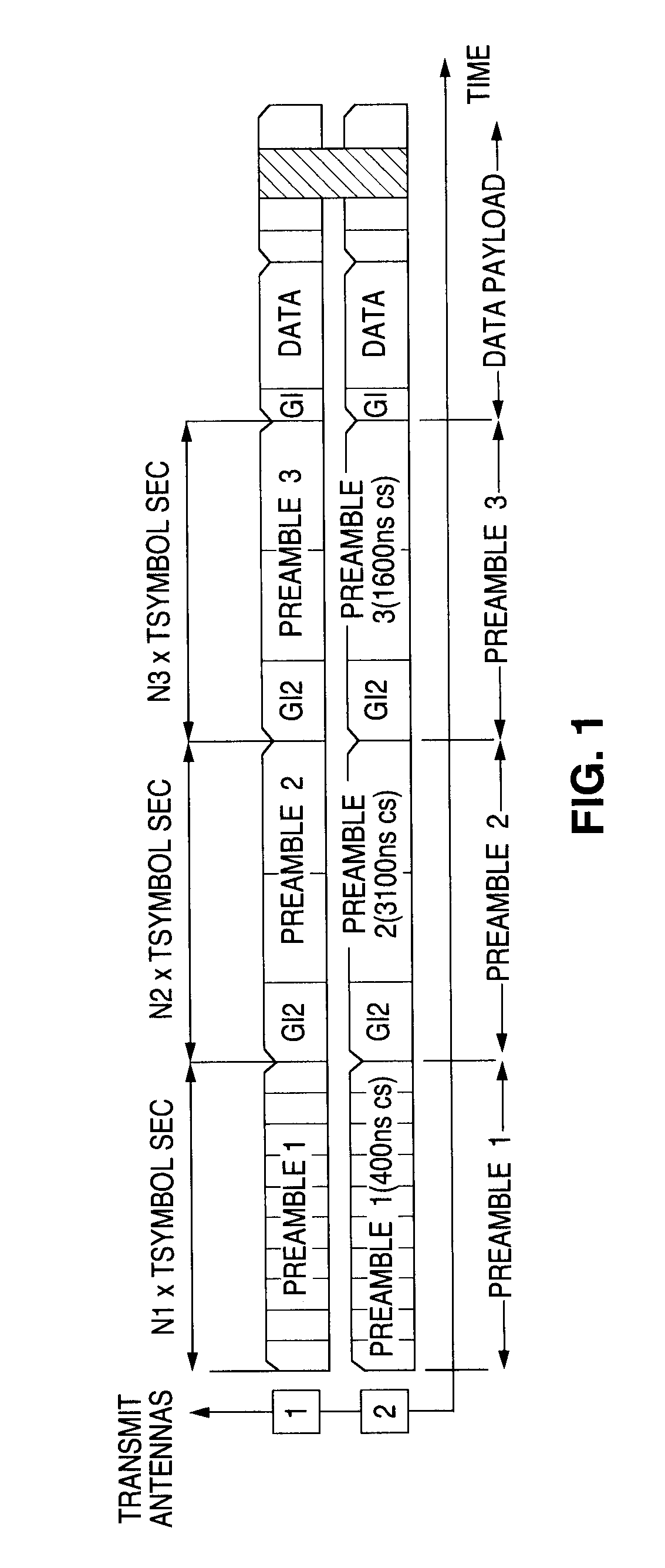 Apparatus and method for simultaneous testing of multiple orthogonal frequency division multiplexed transmitters with single vector signal analyzer