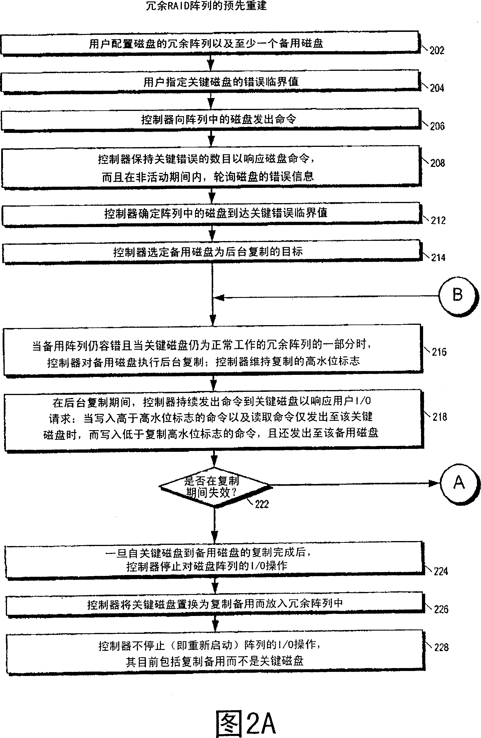 Performing a preemptive reconstruct of a fault-tolerant raid array