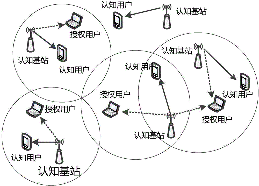 Cognitive radio network spectrum allocation method based on cuckoo search algorithm