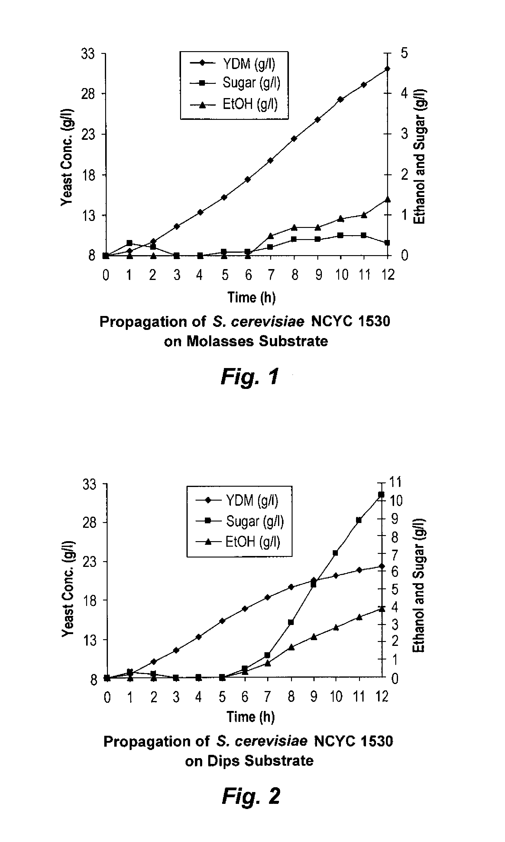 Method of producing baker's yeast