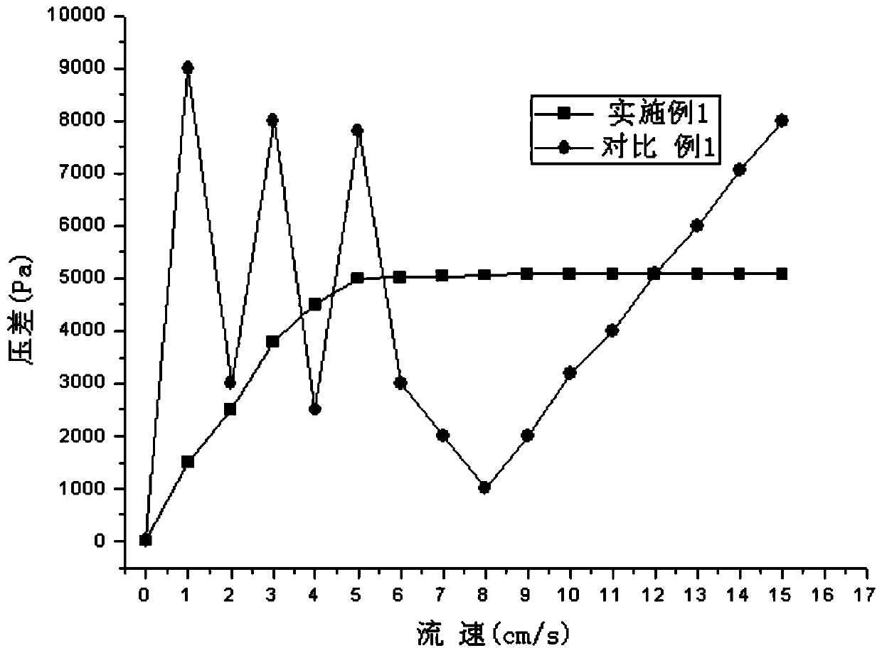 Preparation method and device of transition metal lithium oxide compound