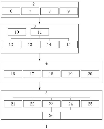 Modular data center moving ring online monitoring system