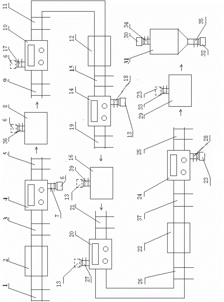 Production line for low-oxygen-content hard alloy mixture and production technology thereof