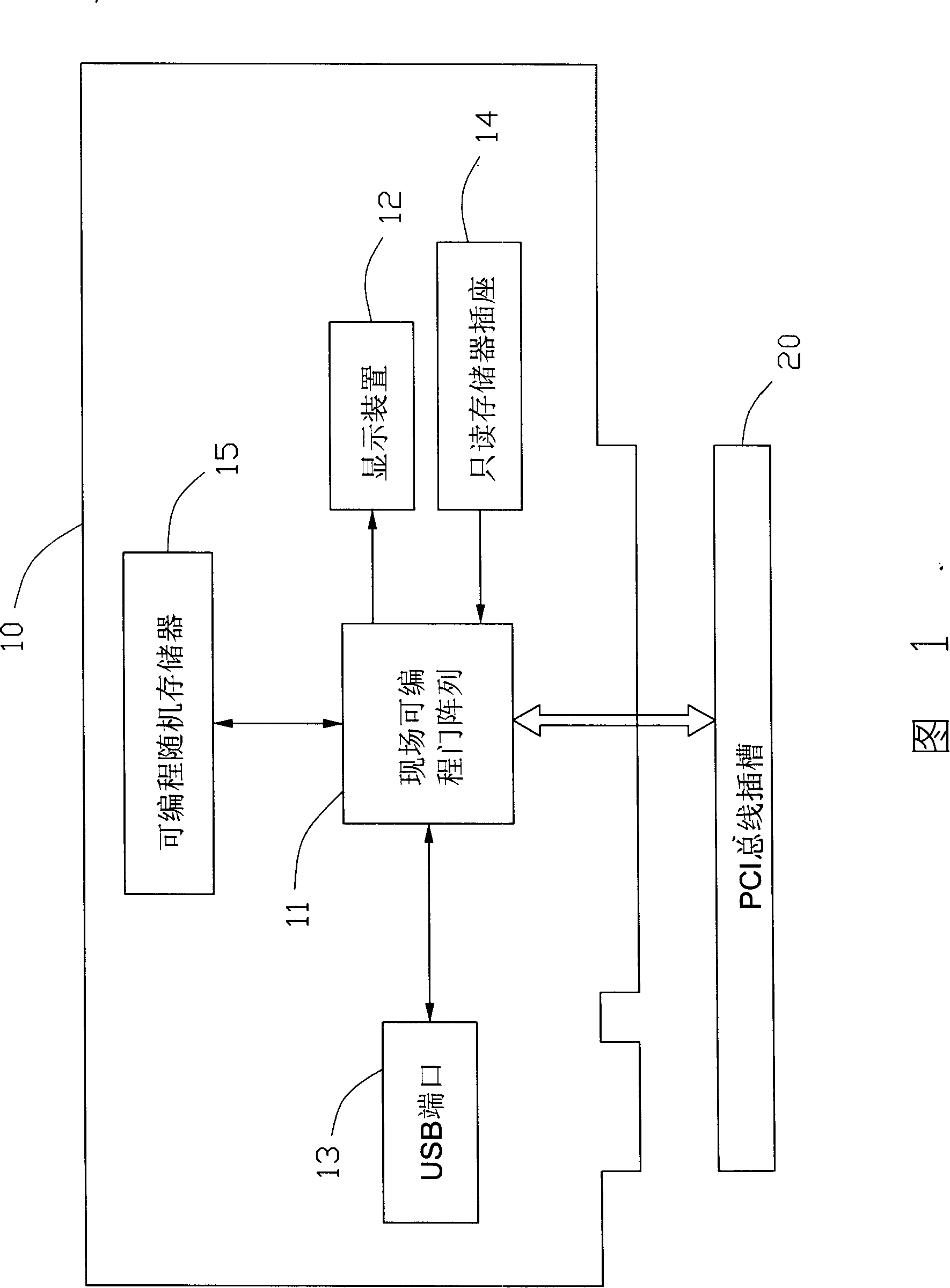 Debugging card and computer debugging method