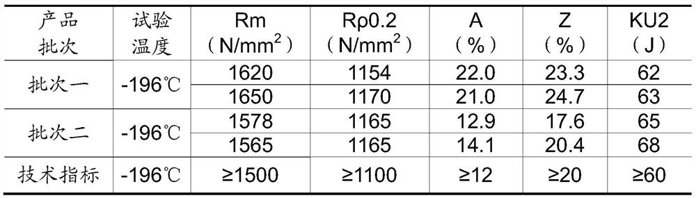 A Heat Treatment Method for Laser Selective Melting and Forming Nickel-based Superalloy