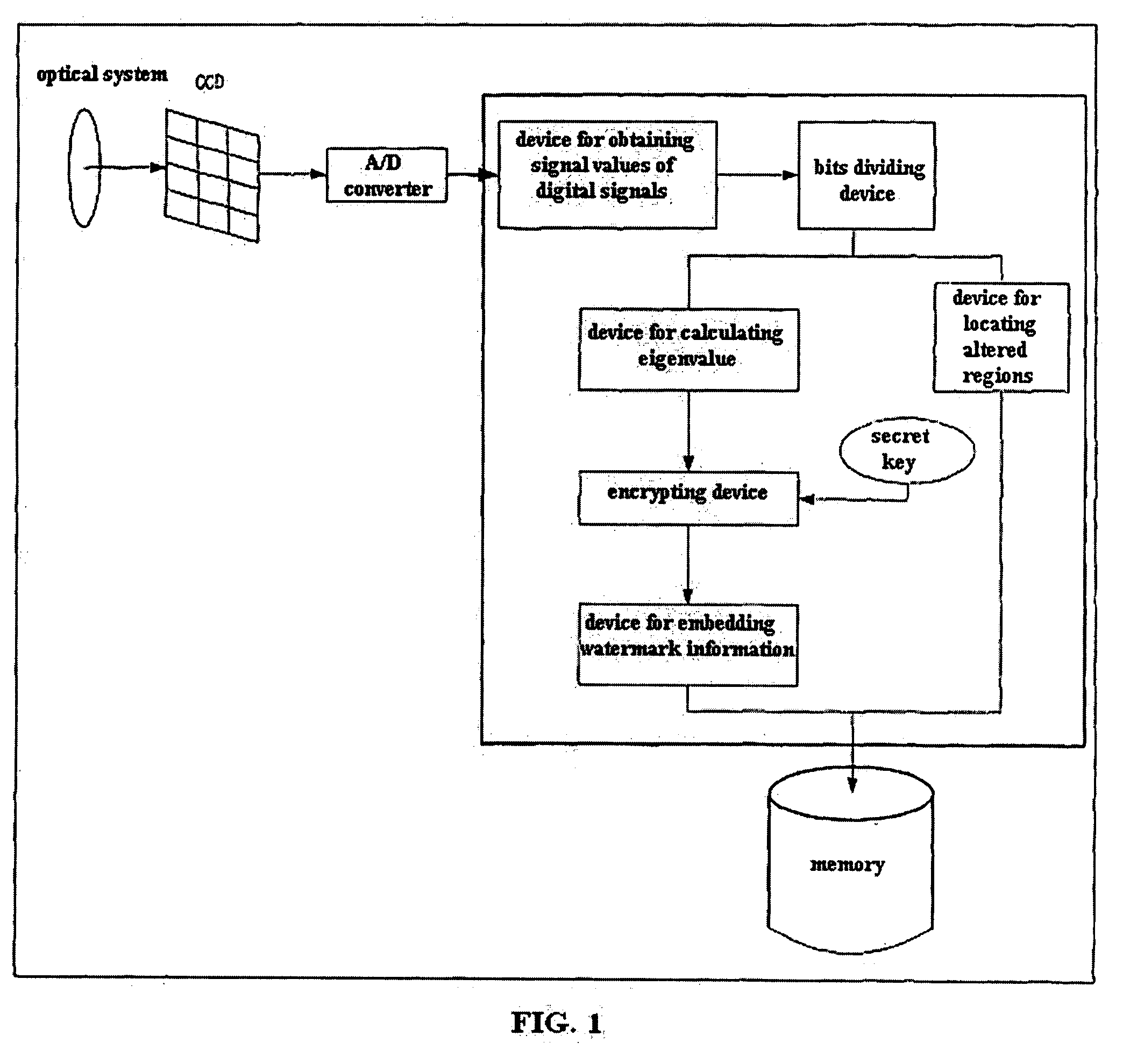 Method of Digital Watermark and the Corresponding Device, and Digital Camera Which Can Append Watermark