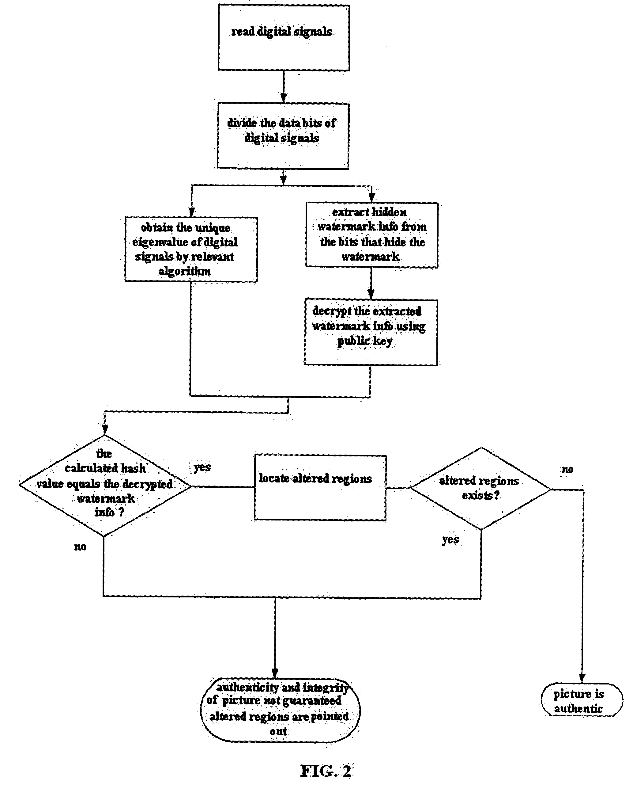 Method of Digital Watermark and the Corresponding Device, and Digital Camera Which Can Append Watermark