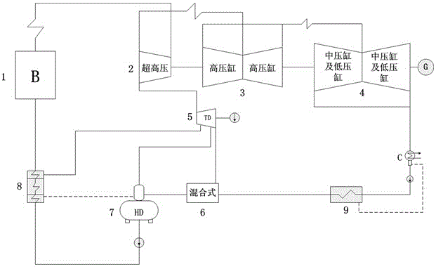 Matching method of supercritical secondary reheating unit reheater and thermal system