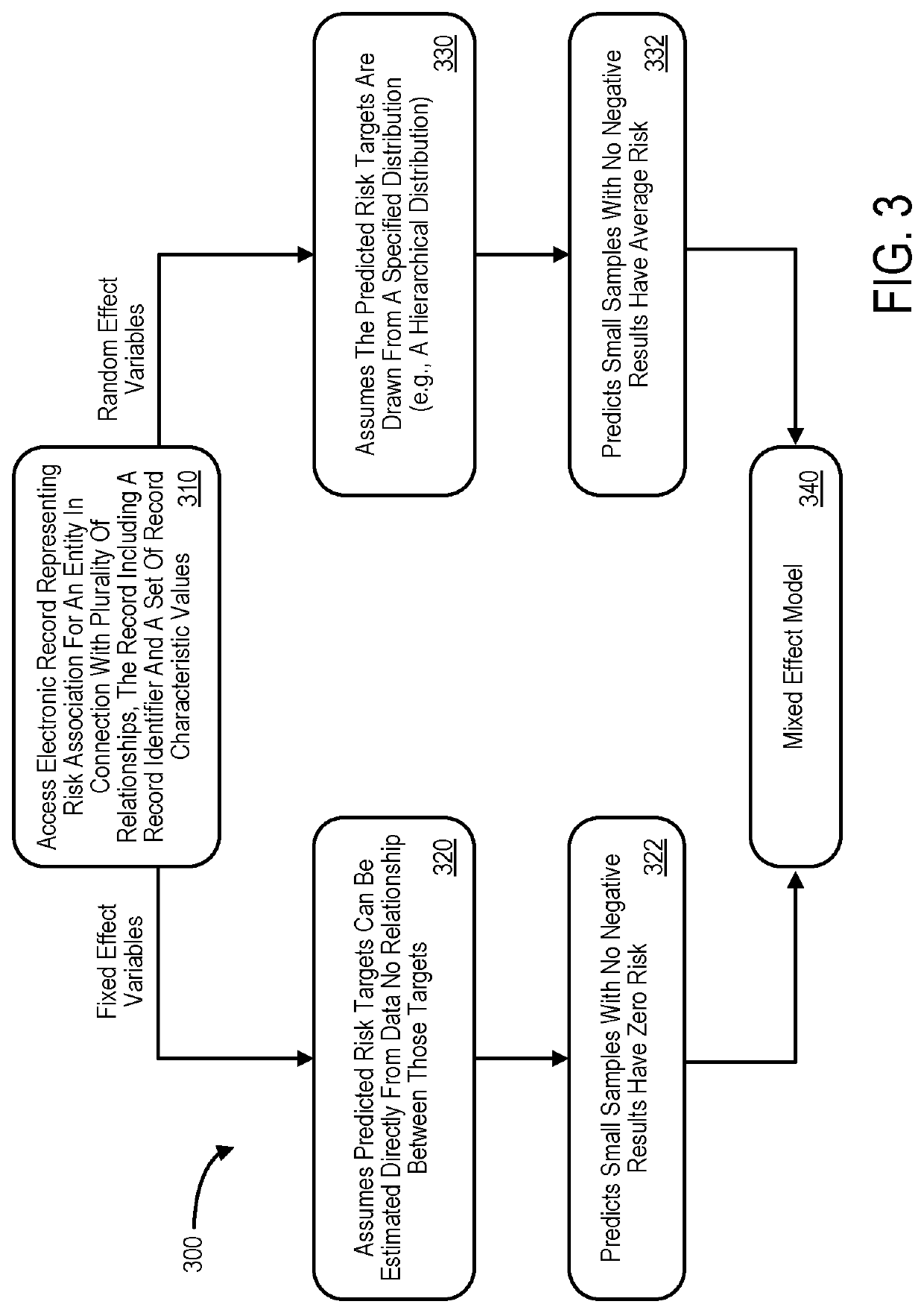 Performance estimation system utilizing a data analytics predictive model