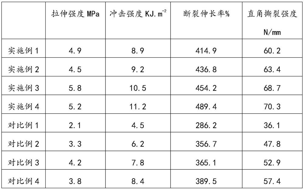 A kind of high wear-resisting and high shock-absorbing sports shoe sole material and preparation method thereof