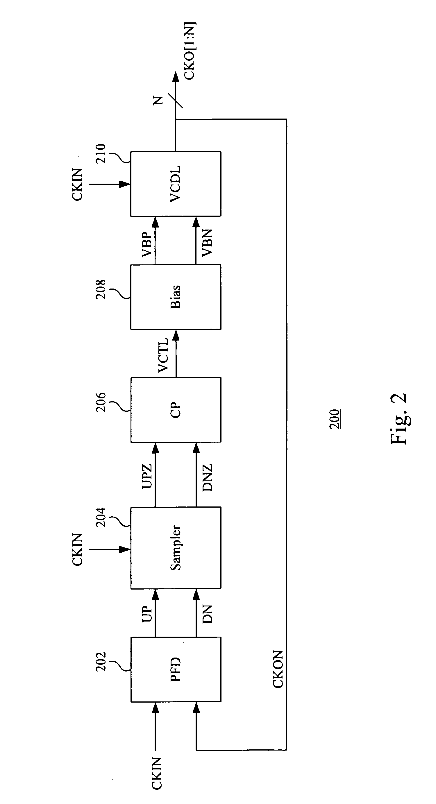 Delay locked loop circuit and method for eliminating jitter and offset therein