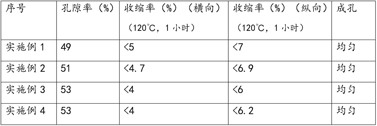 Composition for manufacturing diaphragm of lithium battery