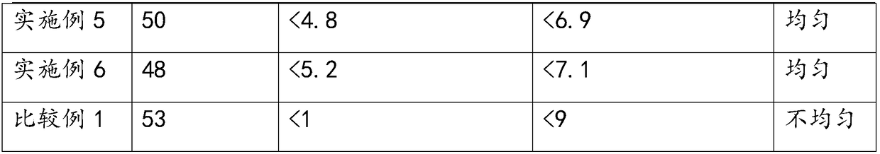 Composition for manufacturing diaphragm of lithium battery