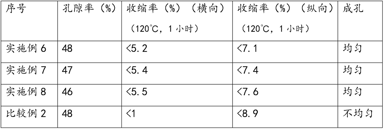 Composition for manufacturing diaphragm of lithium battery