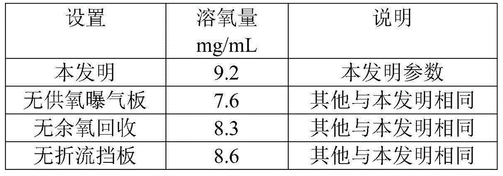 Efficient oxygen increasing tank