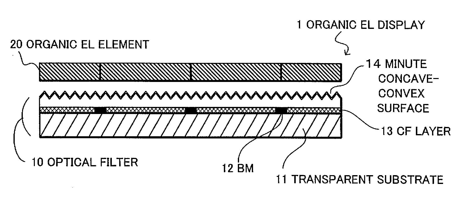 Optical filter and organic el display using the same