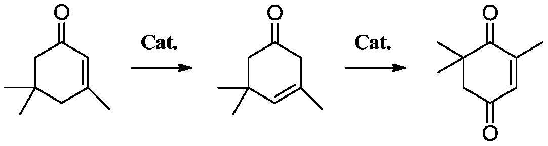 Method for catalytically synthesizing 4-ketoisophorone by adopting perovskite type composite oxide