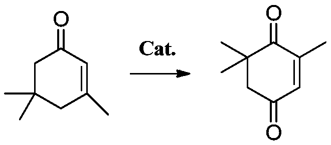 Method for catalytically synthesizing 4-ketoisophorone by adopting perovskite type composite oxide