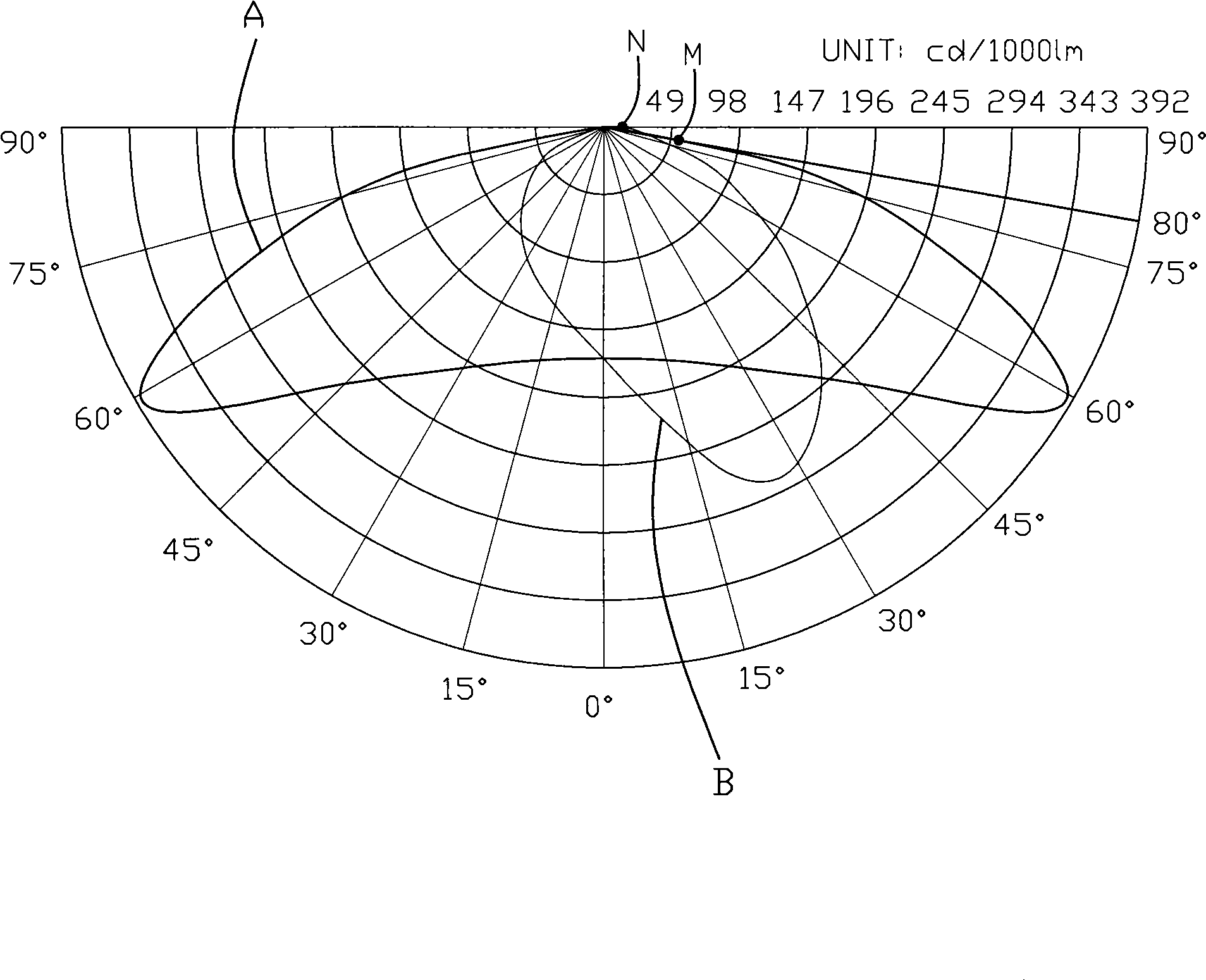 LED street lamp