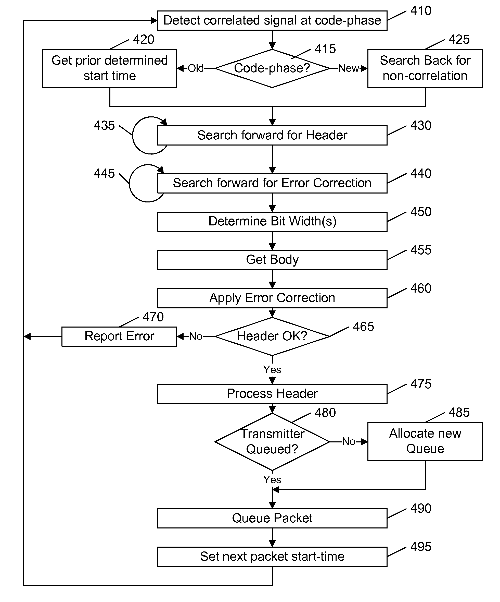 Self-supporting simplex packets