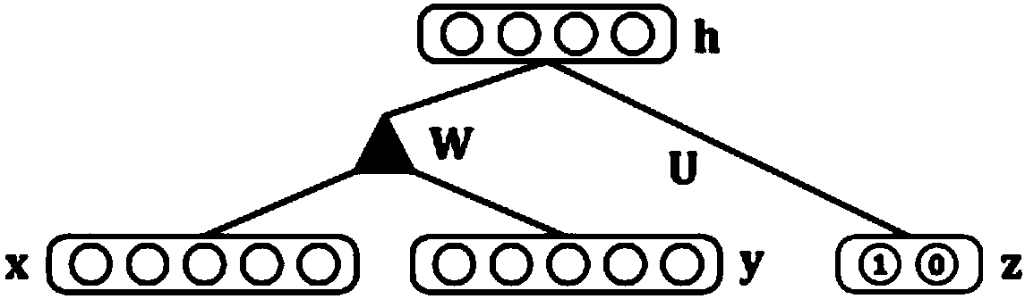 Face verification method and system