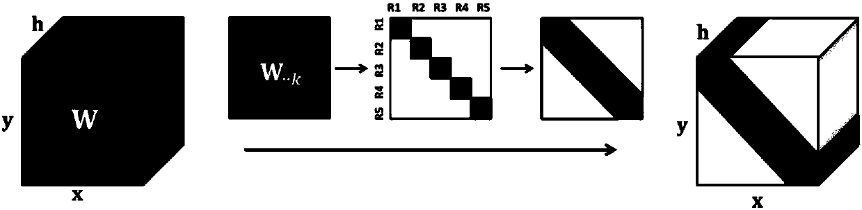 Face verification method and system