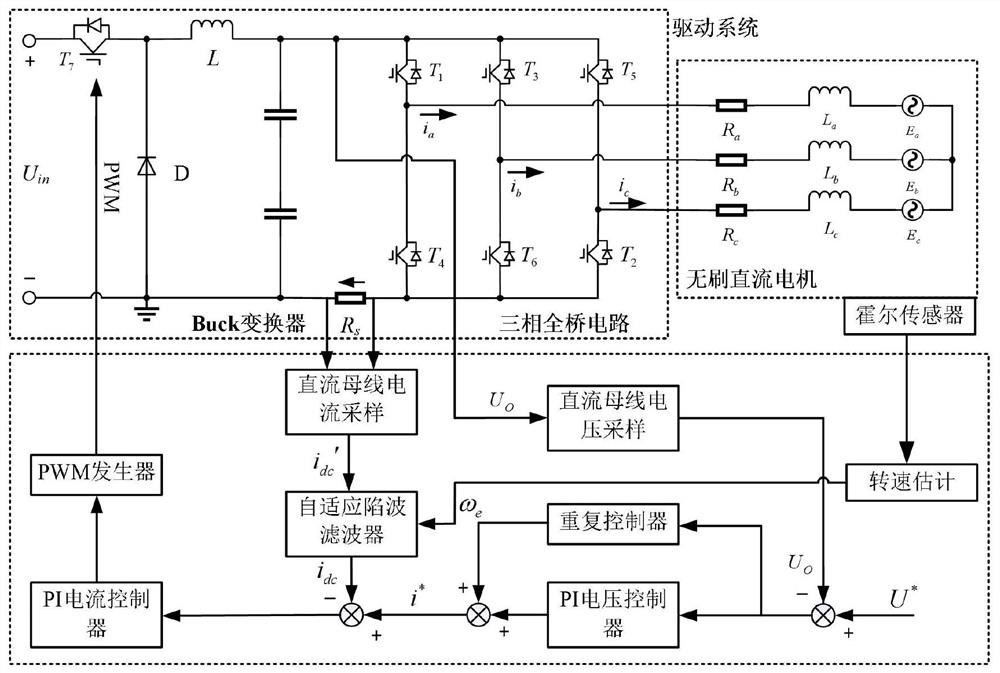 Brushless direct current motor low-power-consumption driving system and method based on Buck converter