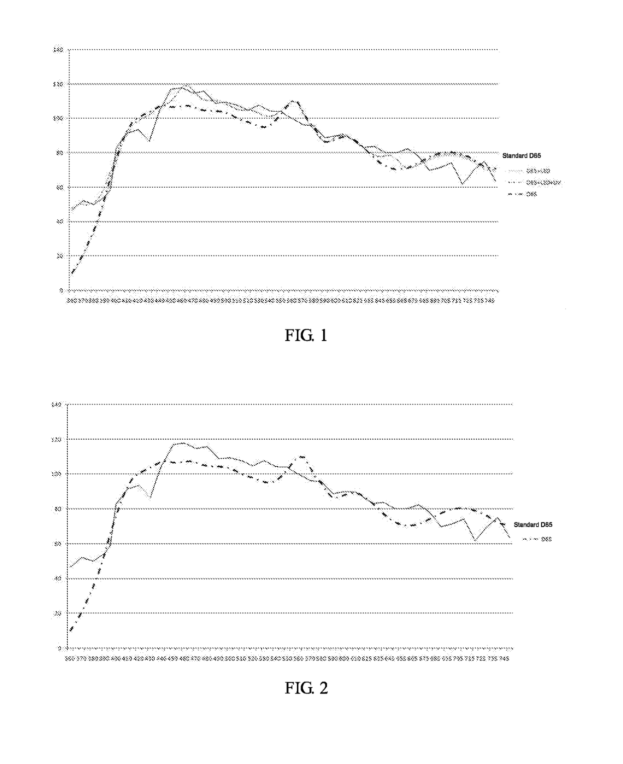 Method for performing color measurement using standard light source color matching observation box