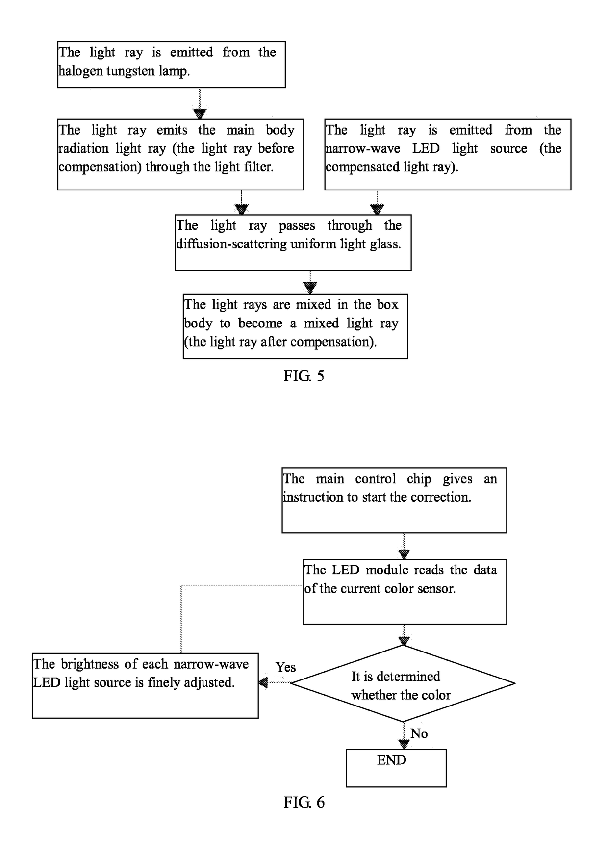 Method for performing color measurement using standard light source color matching observation box