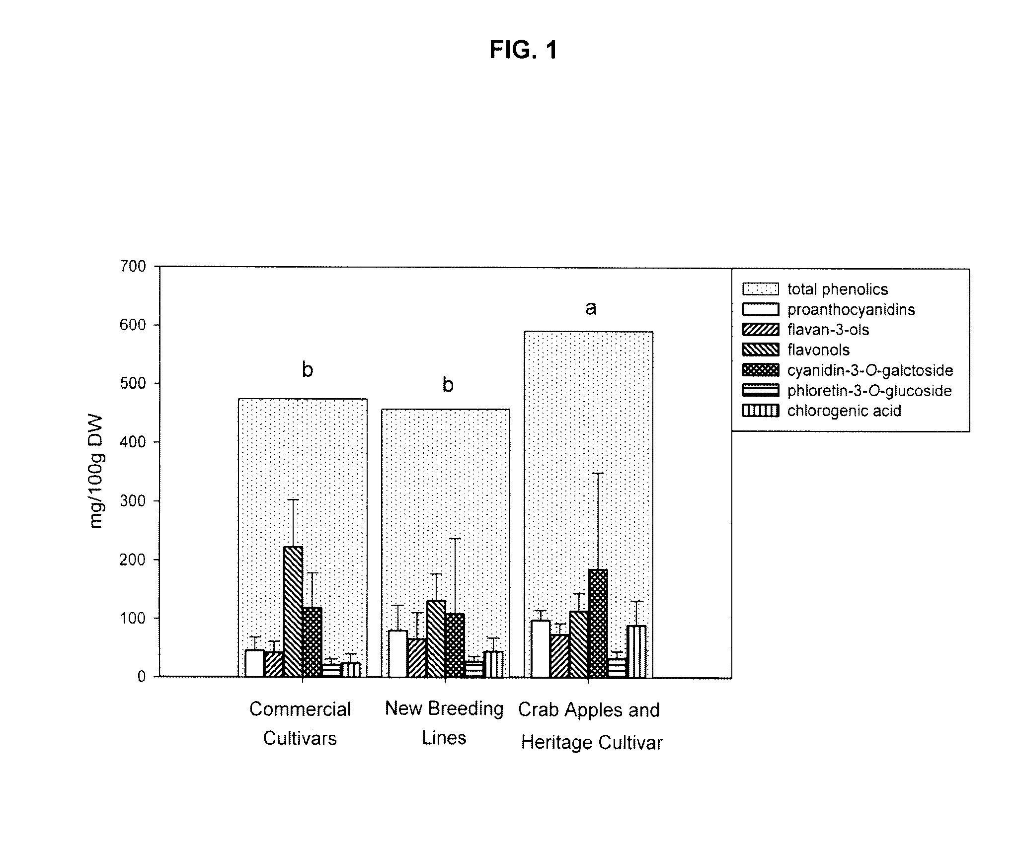 Antioxidant extract from fruit skins