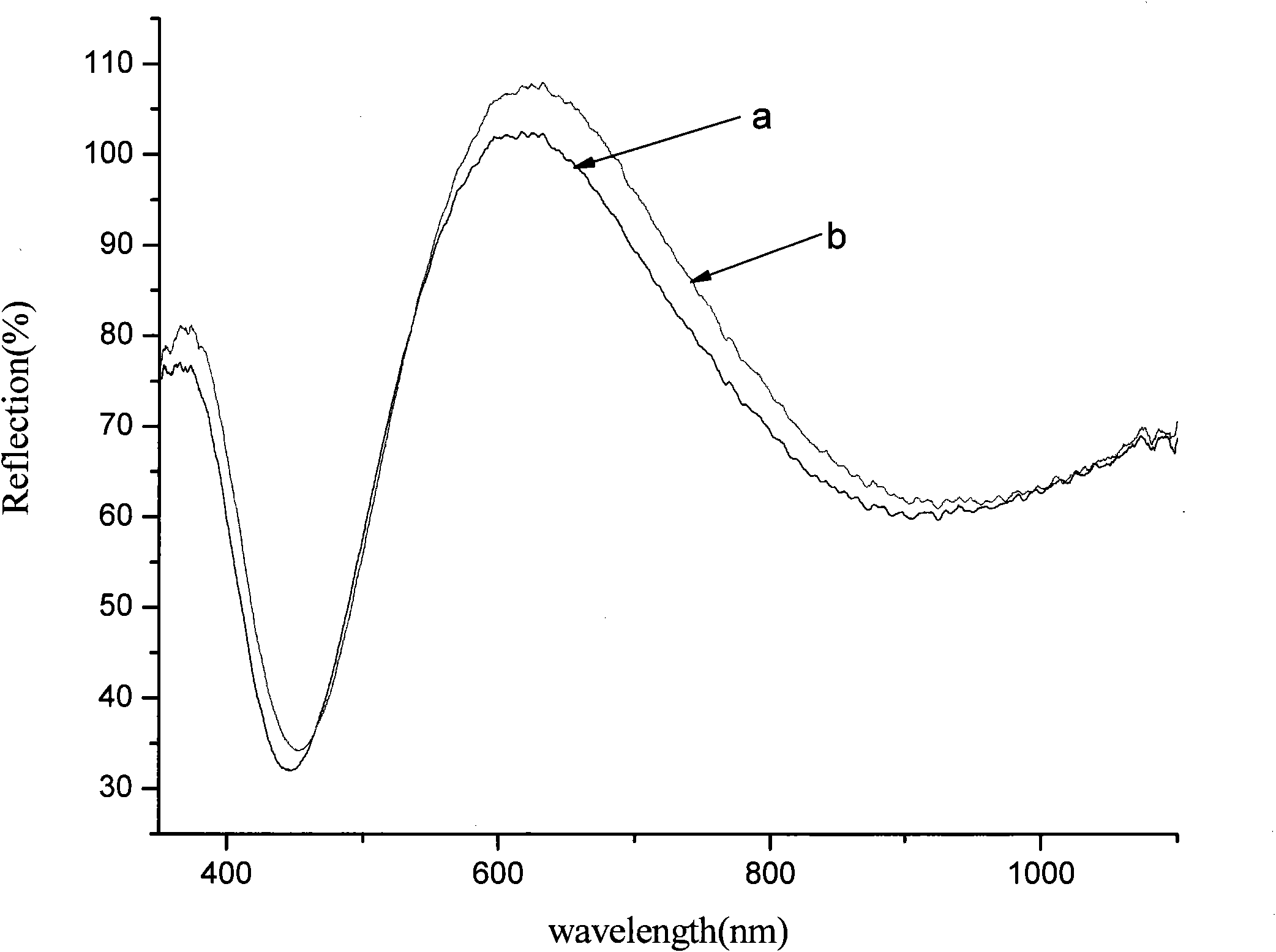 Sensing dielectric film based on molecular imprinting nanospheres as well as preparation method and application thereof