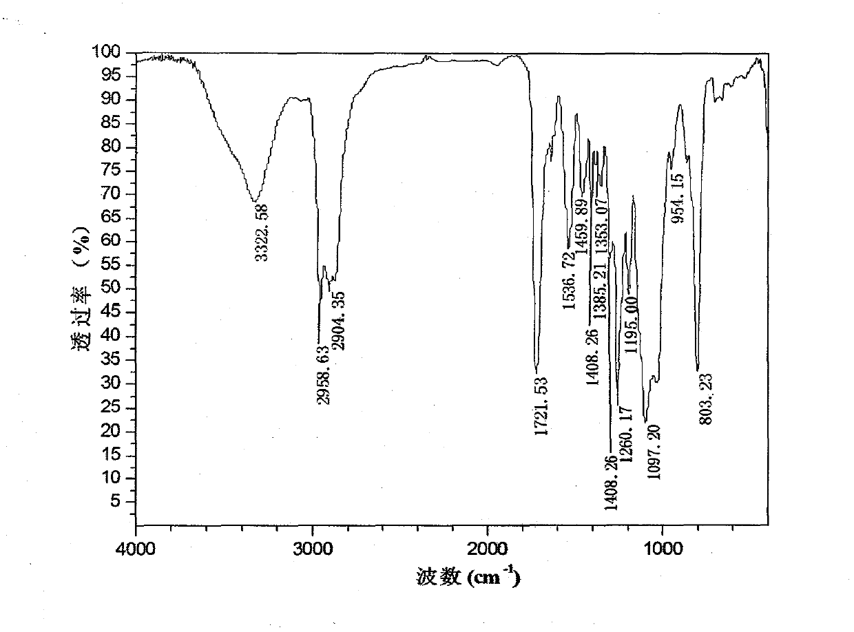 Photosensitive fluorosilicone segmented urethane acrylate oligomer and preparation method thereof