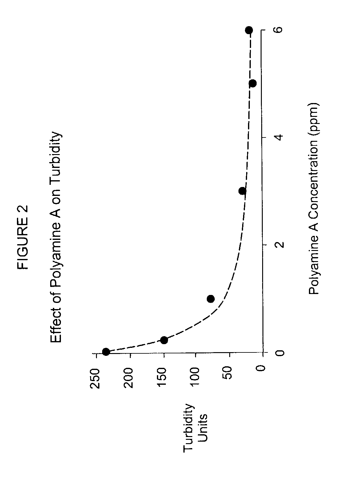 Method for controlling pitch and stickies deposition